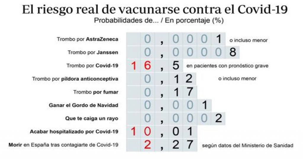 Probabilidad de trombo y vacunas