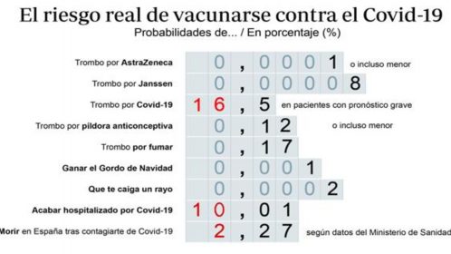 Probabilidad de trombo y vacunas